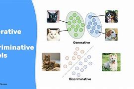 Image result for Generative vs Discriminative Model