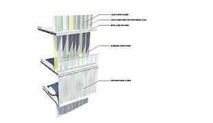 Image result for Architecture Facade Diagram