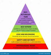 Image result for Piramide Di Maslow