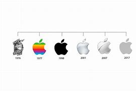 Image result for apple company logo