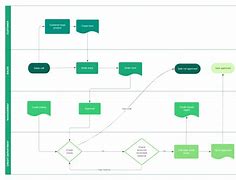 Image result for Business Process Chart