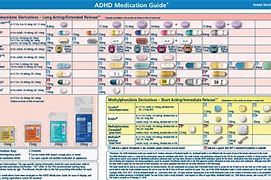 Image result for ADHD Medications for Children