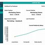 Image result for Total Compensation Statement Template