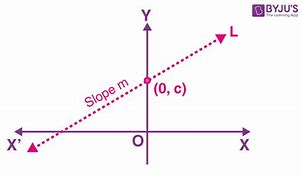 Image result for Standard Form Equation to Slope-Intercept