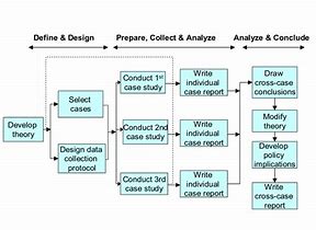 Image result for Case Study Research Method