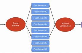 Image result for Mixtral Graph