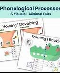 Image result for Vowelization Phonological Process