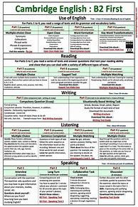 Image result for English B2 Vocabulary List