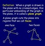 Image result for What Is a Vertices On Graph