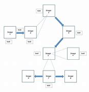 Image result for Flow Chart for Login