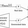 Image result for Generative AI Models