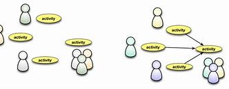 Image result for Shape Sorting Activity