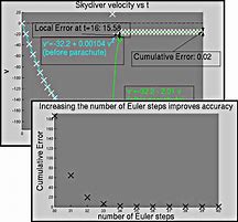 Image result for Leonhard Euler Graph Theory