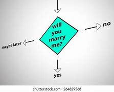 Image result for Proposal Flow Chart