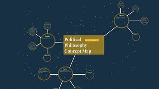 Image result for Philosophy Concept Map