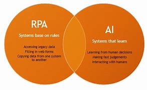 Image result for Gen AI vs Human