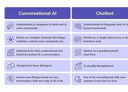 Image result for Conversational Ai