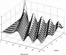 Image result for Bessel Function