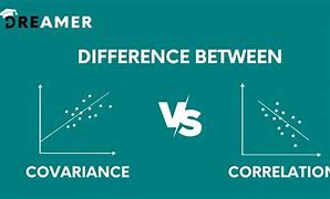 Image result for Covariance and Correlation