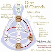 Image result for Aries Gates Human Design Chart