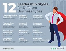 Image result for Types of Leadership Styles PPT