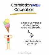 Image result for Correlation Causation Jokes