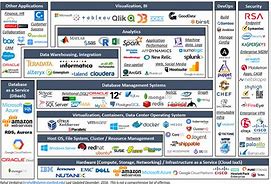 Image result for Big Data Infrastructure