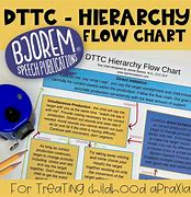 Image result for Work Hierarchy Flow Chart