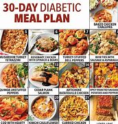 Image result for Diabetic Weight Loss Chart