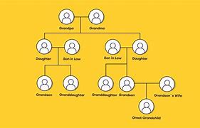 Image result for A4 Family Tree Template