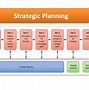 Image result for Strategic Human Resource Planning