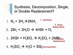 Image result for Synthesis Reaction Equation