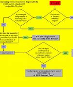 Image result for Microsoft Flow Chart