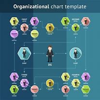 Image result for Organizational Chart in Business Plan