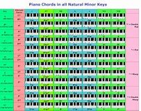 Image result for Guitar Chord Chart