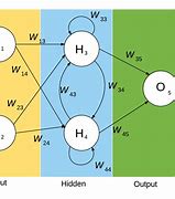 Image result for Segunet Neural Network Structure