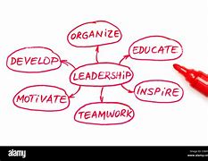 Image result for Leadership Flow Chart Template