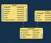 Image result for Show the Logical Data Model