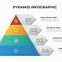 Image result for Triangle Infographic Hierarchy