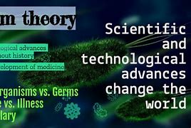 Image result for Germ Theory