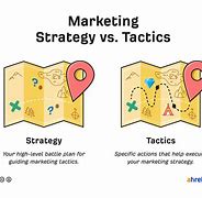 Image result for Marketing Strategies Examples