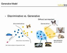 Image result for Generative vs Discriminative Model