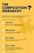 Image result for Hierarchy Design