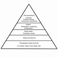 Image result for Abraham Maslow Drawing