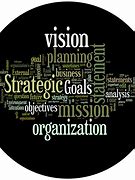 Image result for Glossary of Strategic Planning Terms