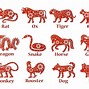 Image result for Vietnamese 12 Zodiac Signs