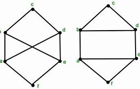 Image result for Isomorphic Graph Examples