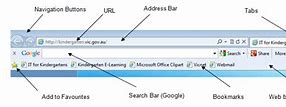 Image result for Diagram of Features of Web Browswer