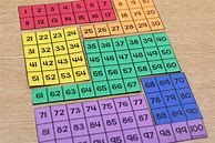 Image result for 100th Day of School Coloring