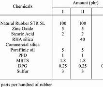 Image result for Compounding Formula Table